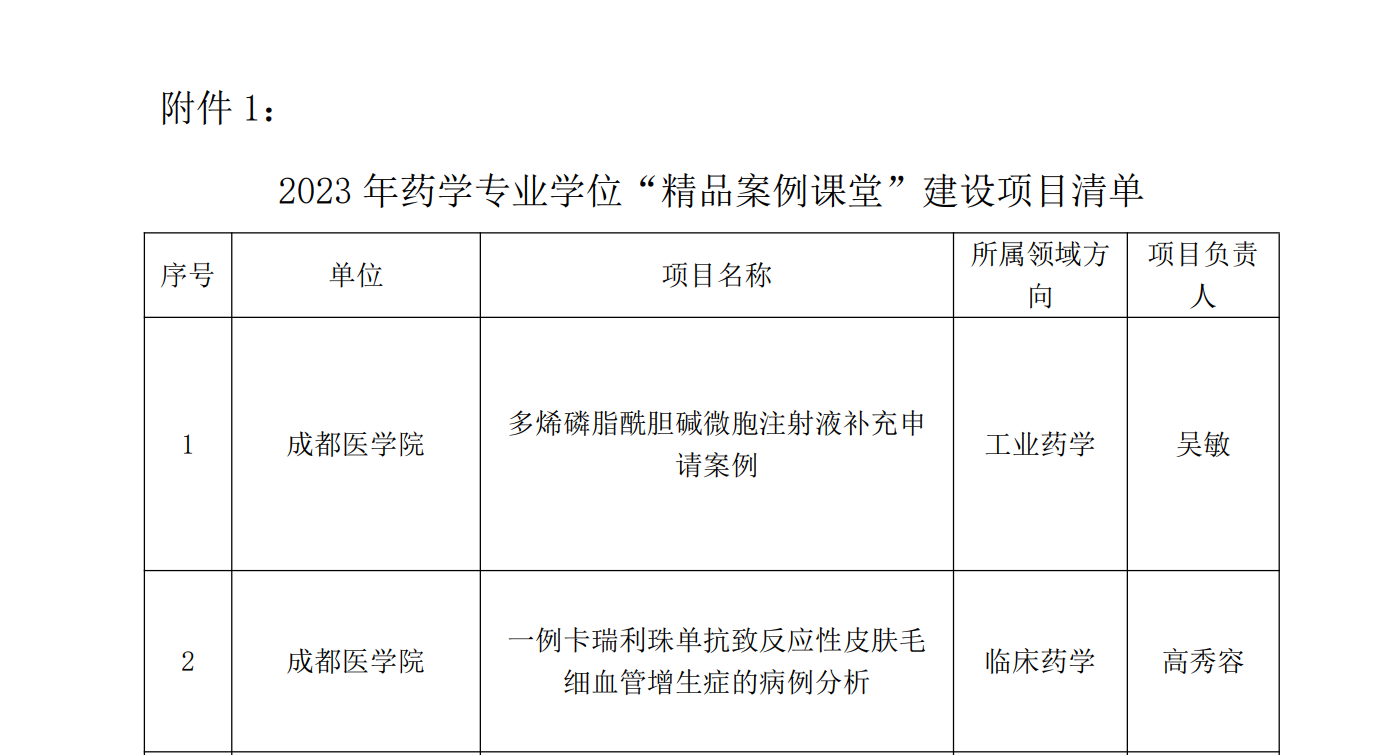 喜讯：我校两项药学专硕“精品案例课堂”建设项目获得立项